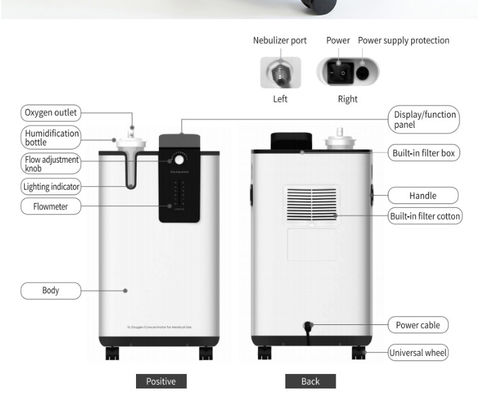 Máy tạo khí oxy y tế chăm sóc sức khỏe tại nhà với máy tạo khí oxy 5L phun sương