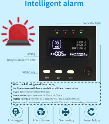 Máy tập trung oxy tại nhà di động 5L cho máy điều trị bằng phương pháp điều trị bằng máy tập trung oxy